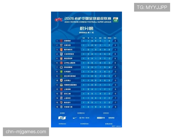 【2026年4月中超联赛保级区态势与走势分析·深度·背景深度报道：青训造血能力不足——困扰部分保级俱乐部的长期结构性难题