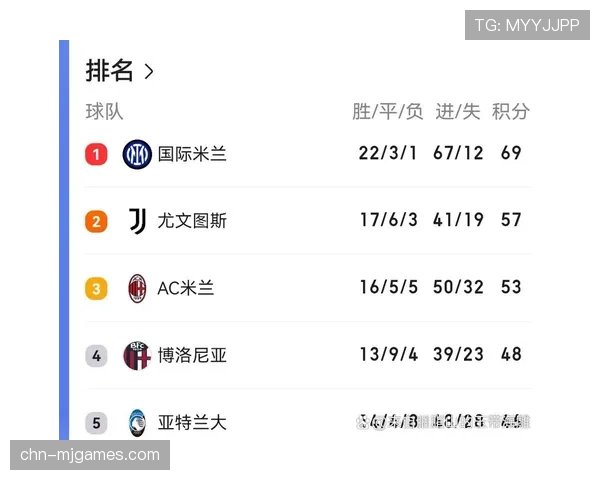 米兰2-2战平亚特兰大，赛后统计显示双方下半场跑动强度均下降超过15%